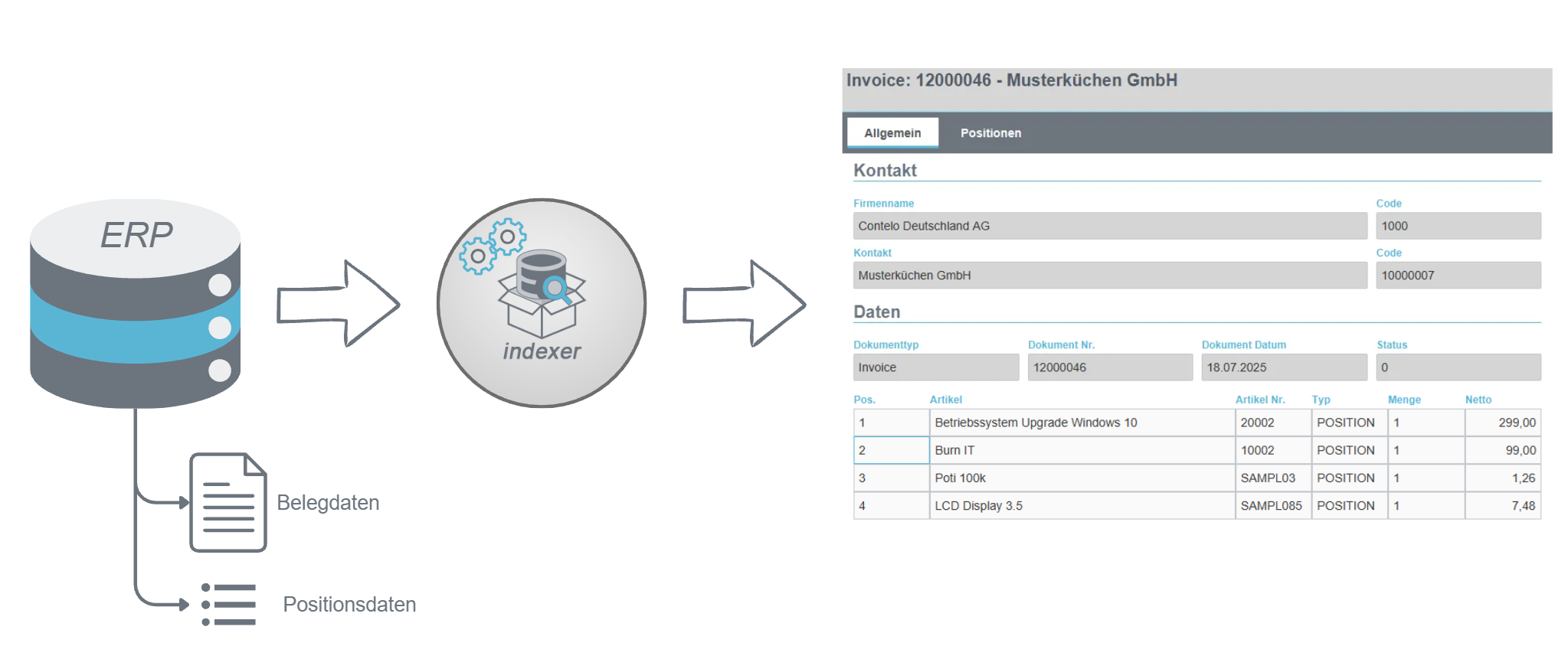 indexer erp db abfrage